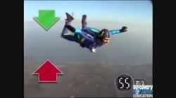 Physics30_U2_L15-1_V02-The Physics of Sky Diving