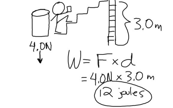 Physics30_U3_L16-1_V06-Work Energy and Power 3