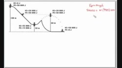 Physics30_U3_L18-1_V04-Ski Jumper part 1 (cropped)