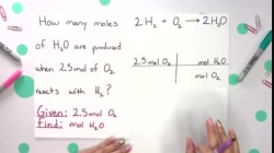 PS20_FC2_L3-1_V01-Mole-to-Mole Ratio Explained