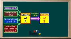 PS20_FC3_L3-2_V01-Introduction to Stoichiometry