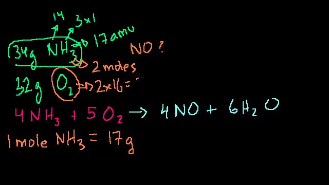 PS20_FC3_L3-3_V05-Limiting Reagent