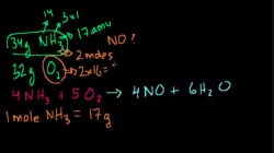 PS20_FC3_L3-3_V05-Limiting Reagent