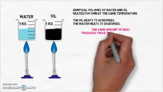 PS20-HT1-L4-3-V00-Specific Heat Capacity Intro