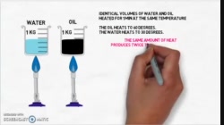 PS20-HT1-L4-3-V00-Specific Heat Capacity Intro