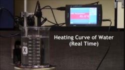 PS20-HT1-L4-4-V00-Heating Curve of Water