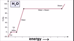 PS20-HT1-L4-4-V00c-Prof Dave Explains Latent Heat