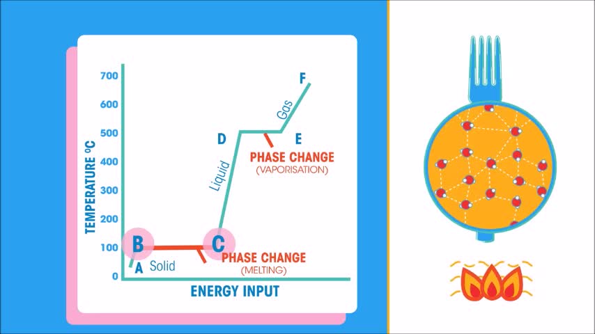 PS20-HT1-L4-4-V00b-Latent Heat