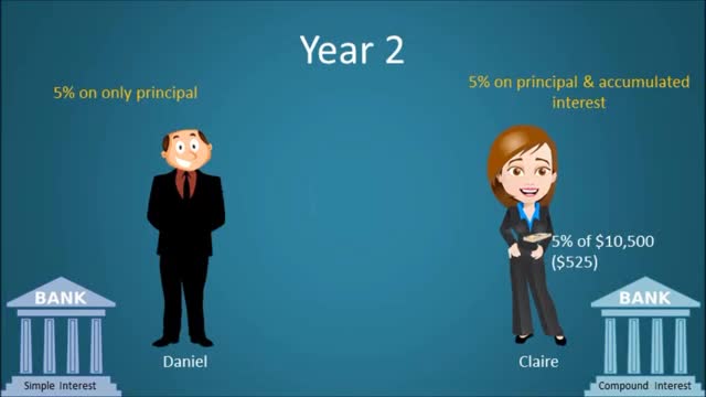 FinLit30_U2_L20_V02-Simple Interest vs Compound Interest