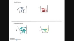 FinLit30_U2_L20_V05-Visual-Compound vs Simple Interest