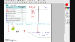 EnvSci20_T2_L12-2_V01