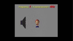 PS20-PW1-L5-1-V03-Period vs Frequency