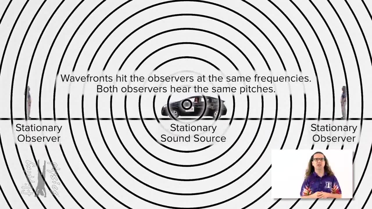 PS20-PW1-L5-2-V06-Doppler Effect in One Minute -- #VeritasiumContest-odH_IQ6rLHQ-720p-1657079368953