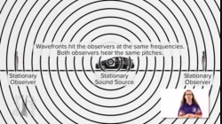 PS20-PW1-L5-2-V06-Doppler Effect in One Minute -- #VeritasiumContest-odH_IQ6rLHQ-720p-1657079368953