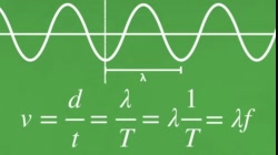 PS20-PW1-L5-2-V12a-Deriving the Universal Wave Equation