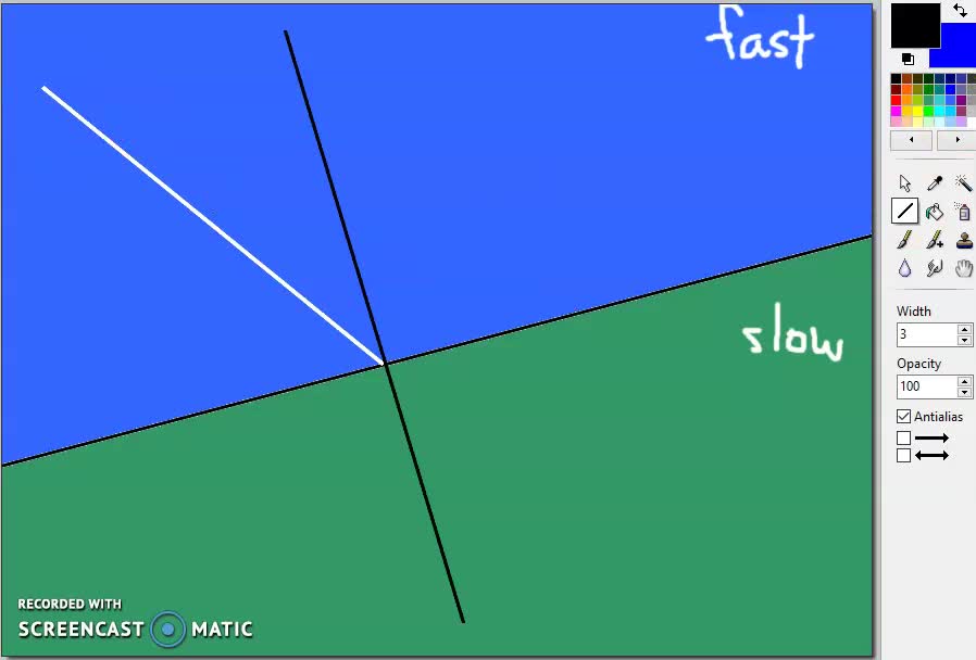 PS20-PW1-L5-3_V03-Refraction of Waves and the Normal Line