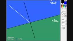 PS20-PW1-L5-3_V03-Refraction of Waves and the Normal Line