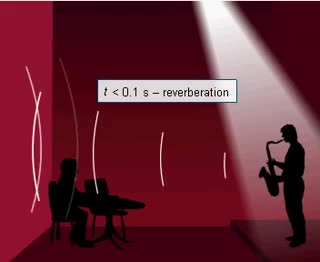 PS20-PW1-L5-3-V05-Echo and Reverberation