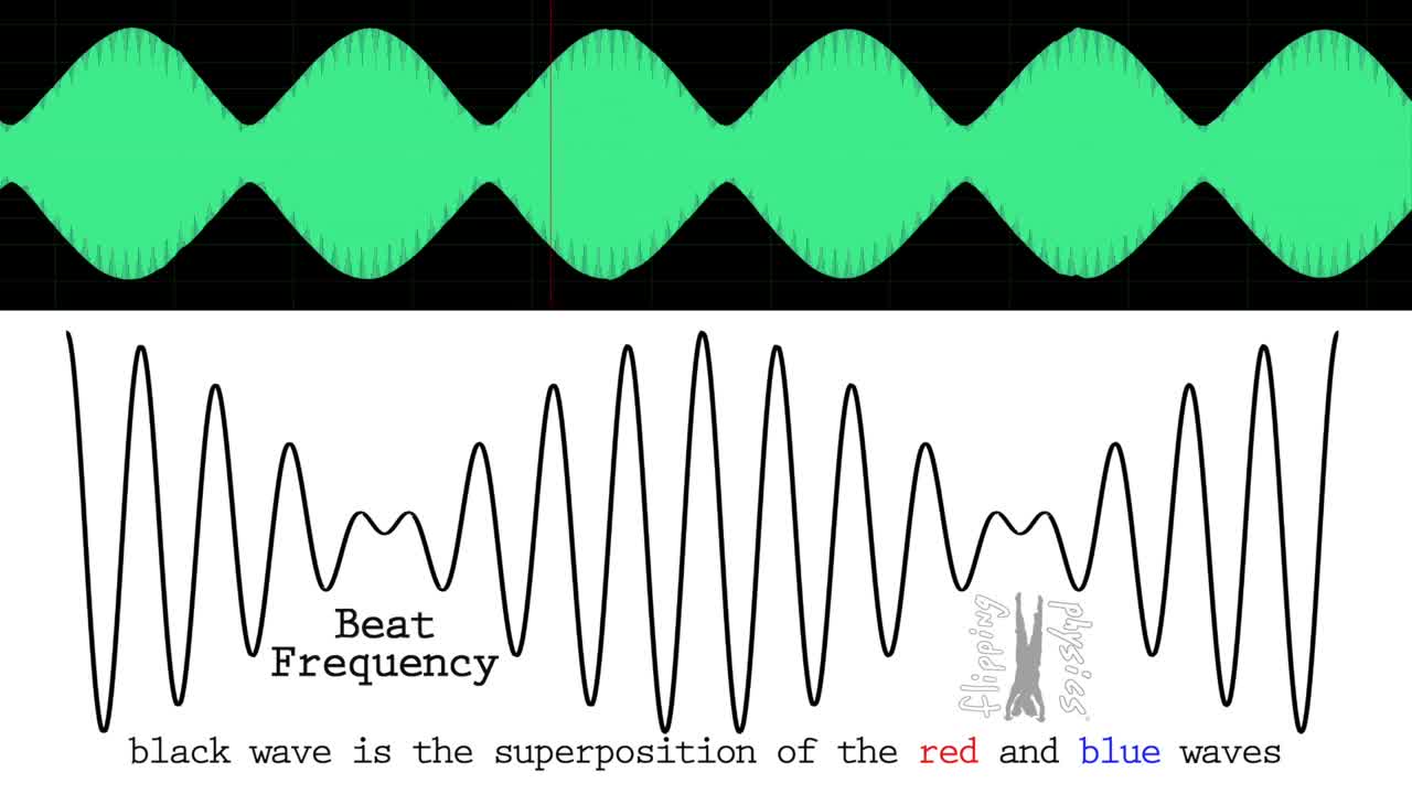 PS20-PW1-L5-4-V11-Demonstrating Beat Frequency