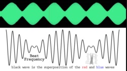 PS20-PW1-L5-4-V11-Demonstrating Beat Frequency