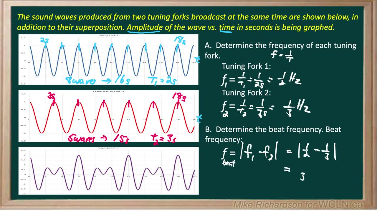 PS20-PW1-L5-4-V12-BeatFrequencyExample