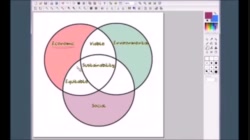 EnvSci20_T1_L2-1_V02c - Equitable (Social and Economic)