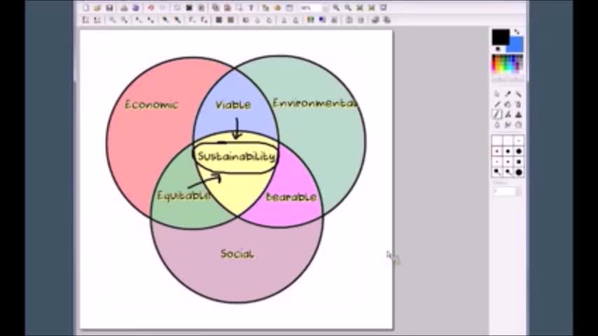 EnvSci20_T1_L2-1_V02e - Summary - Three Pillars