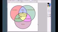 EnvSci20_T1_L2-1_V02e - Summary - Three Pillars