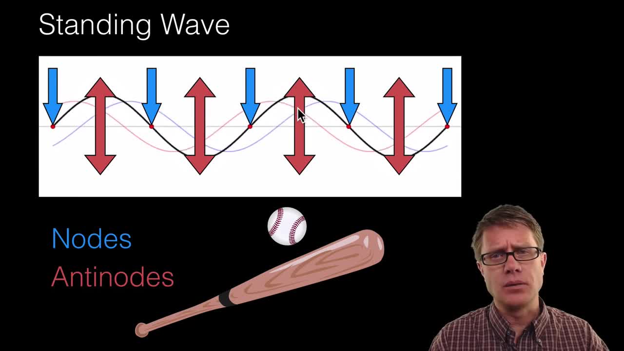 PS20-PW1-L5-5-V01-Standing Waves