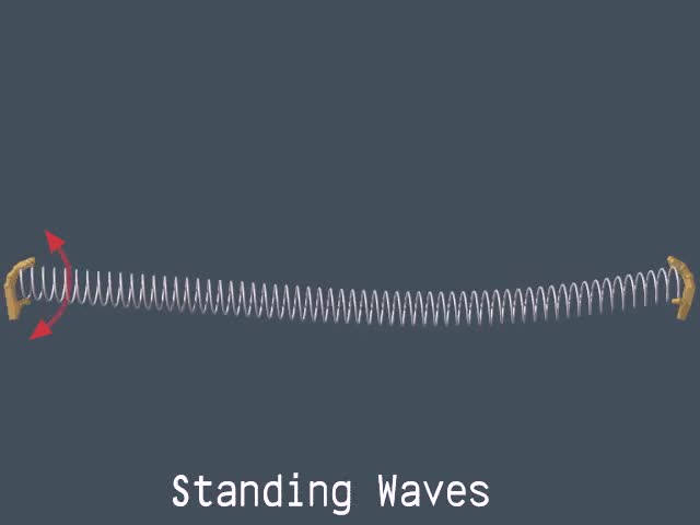 PS20-PW1-L5-5-V03-Creating Standing Waves