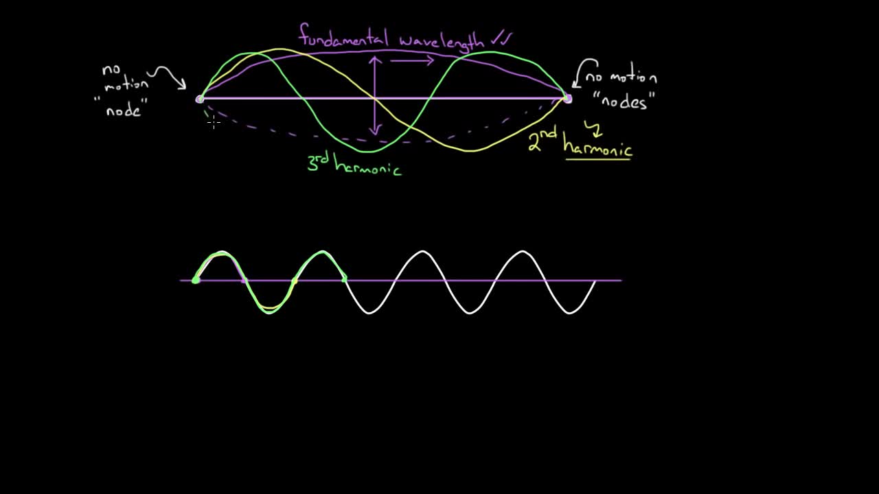 PS20-PW1-L5-5-V04-Standing waves on strings