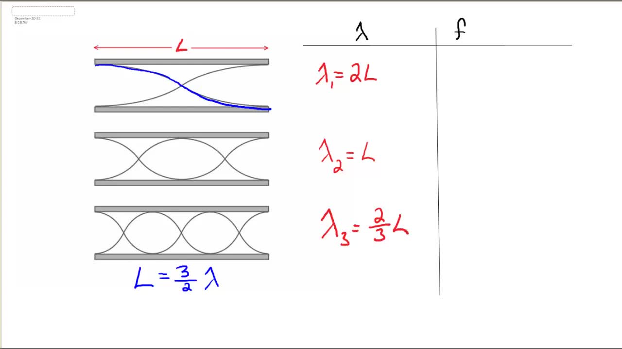 PS20-PW1-L5-5-V09-Standing Waves in an Open Pipe