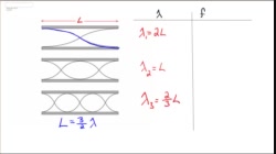 PS20-PW1-L5-5-V09-Standing Waves in an Open Pipe