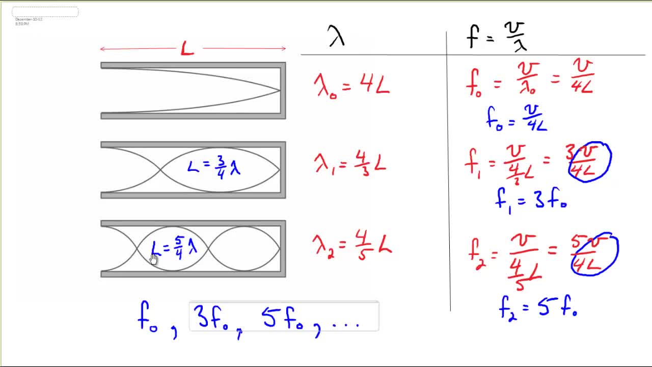 PS20-PW1-L5-5-V10-Standing Waves in a Pipe Closed on One End