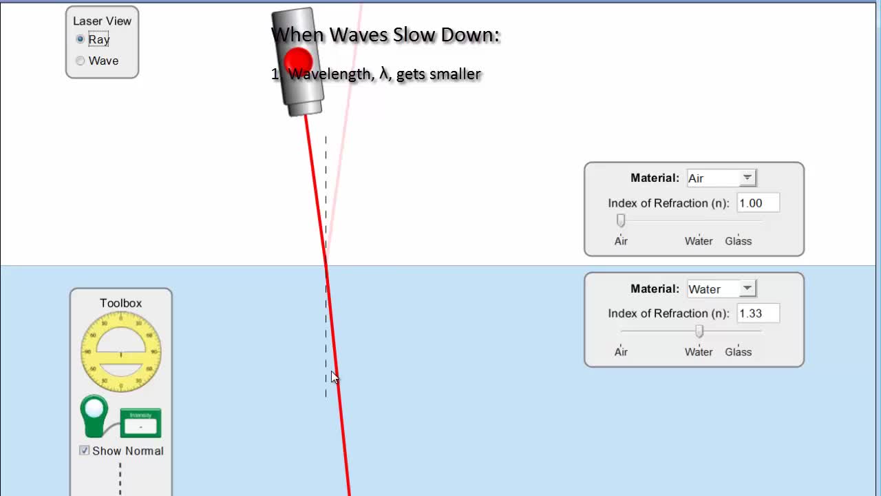 PS20-PW2-L6-1-V02-Refraction Rules