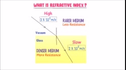 PS20-PW2-L6-1-V02C-Index of Refraction and Optical Density