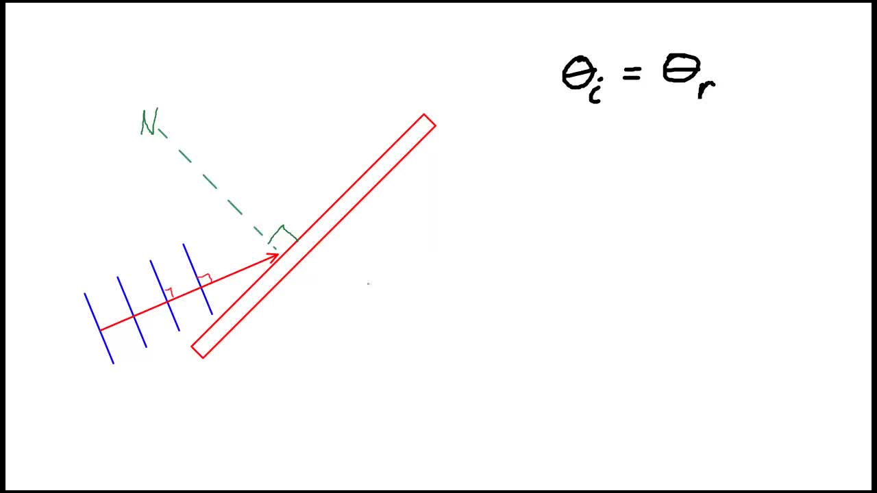 PS20-PW2-L6-2-V02-Reflection of Planar Waves