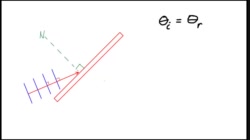 PS20-PW2-L6-2-V02-Reflection of Planar Waves