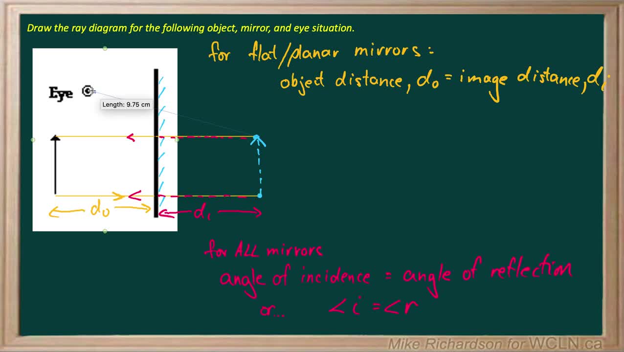 PS20_PW2_L6-2-V05a-RayDiagramsExamples1