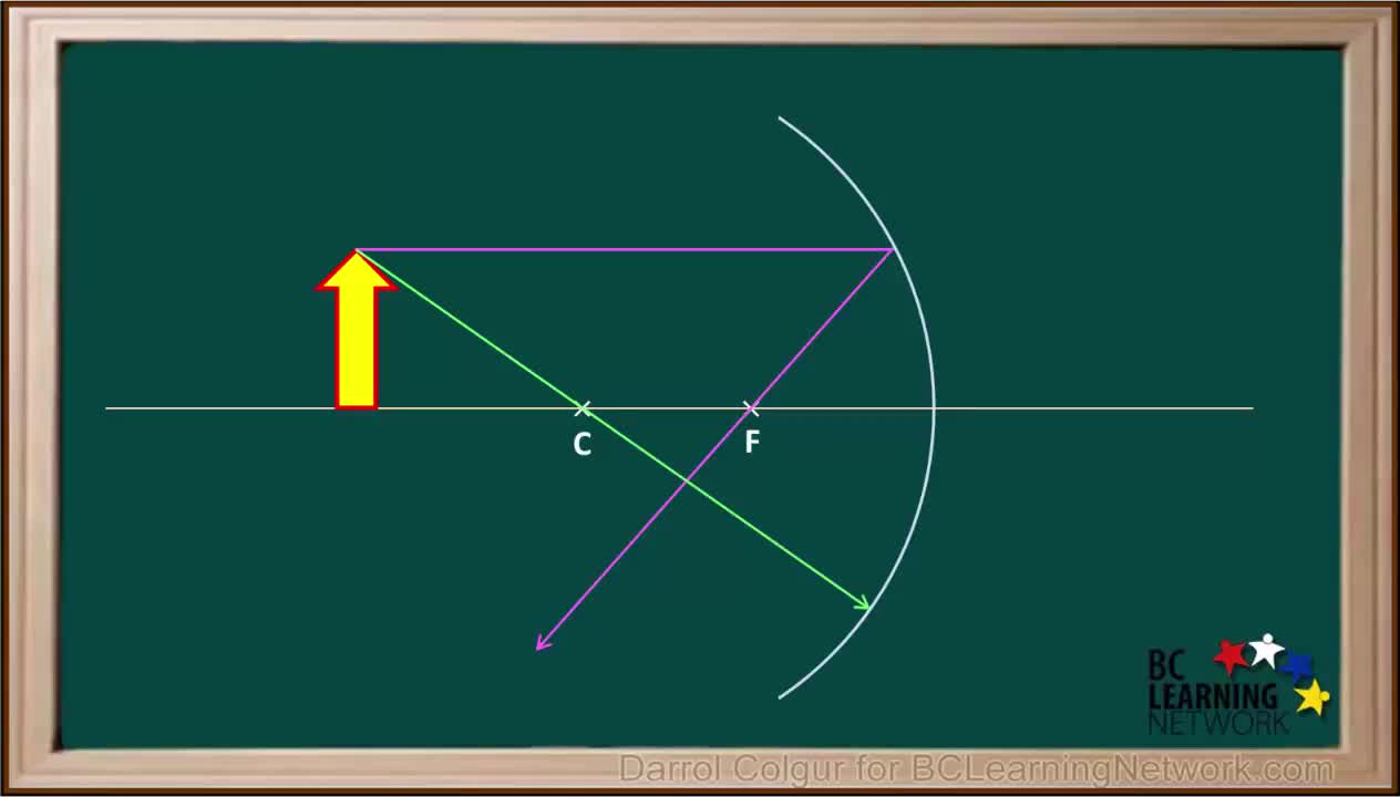 PS20-PW2-L6-3-V04-Ray Diagrams for Concave Mirror - Case 1