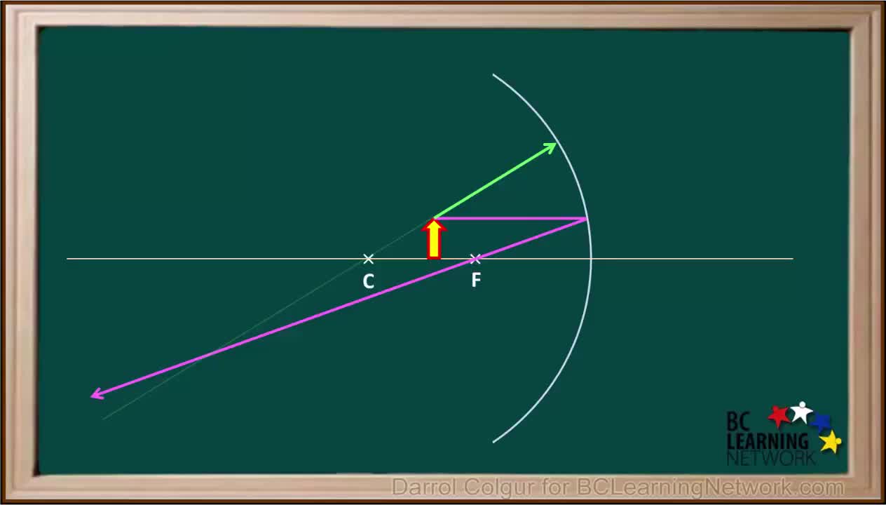 PS20-PW2-L6-3-V05-Ray Diagrams for Concave Mirror - Case 2