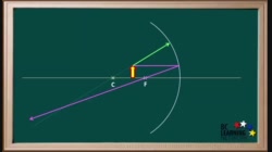 PS20-PW2-L6-3-V05-Ray Diagrams for Concave Mirror - Case 2