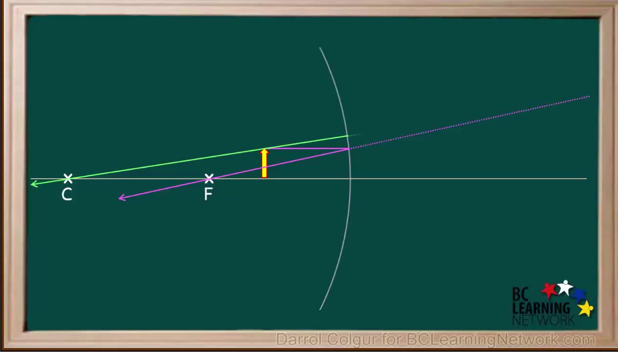 PS20-PW2-L6-3-V06-Ray Diagrams for Concave Mirror - Case 3