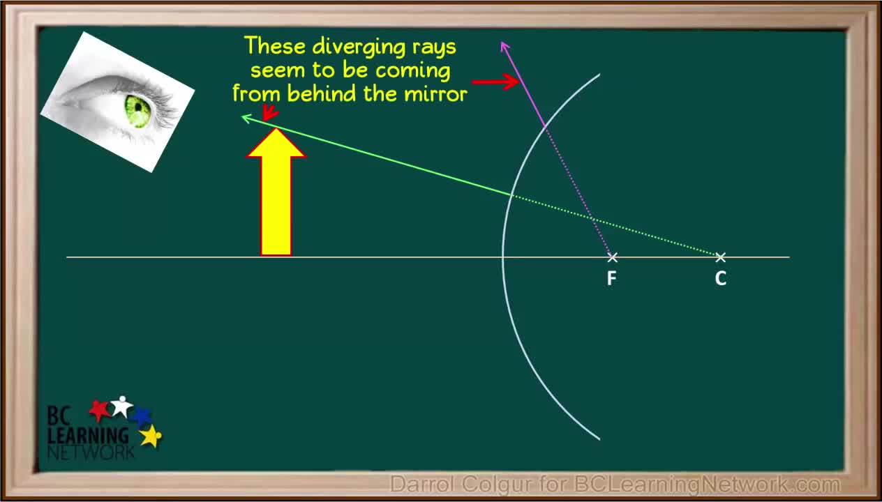 PS20-PW2-L6-3-V09a-Ray Diagrams for Convex Mirror