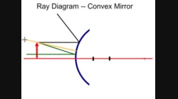 PS20-PW2-L6-3-V09b-Ray Diagrams for Convex Mirror