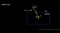 PS20-PW2-L6-4-V02-Snell's Law