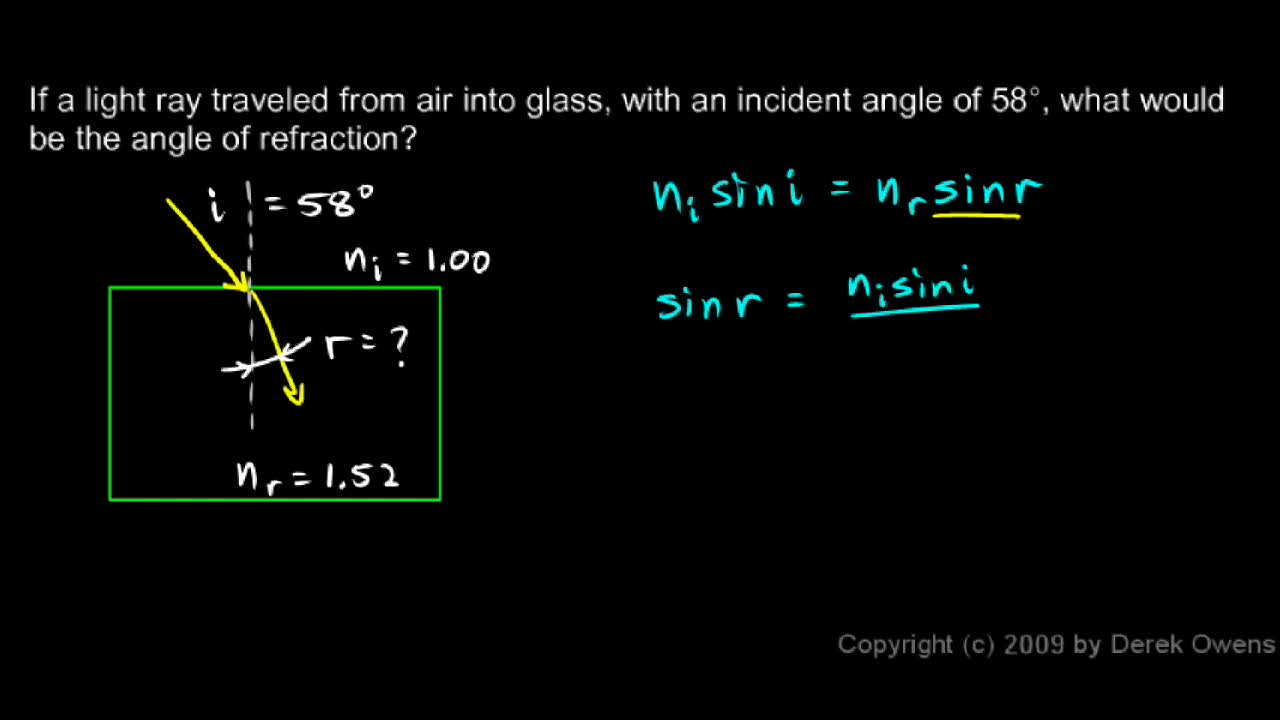 PS20-PW2-L6-4-V03b-Snell's Law Example 1