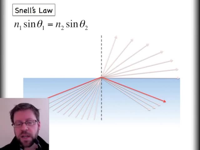 PS20-PW2-L6-4-V05-Total Internal Reflection with Snell's Law and the Index of Refraction