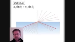 PS20-PW2-L6-4-V05-Total Internal Reflection with Snell's Law and the Index of Refraction
