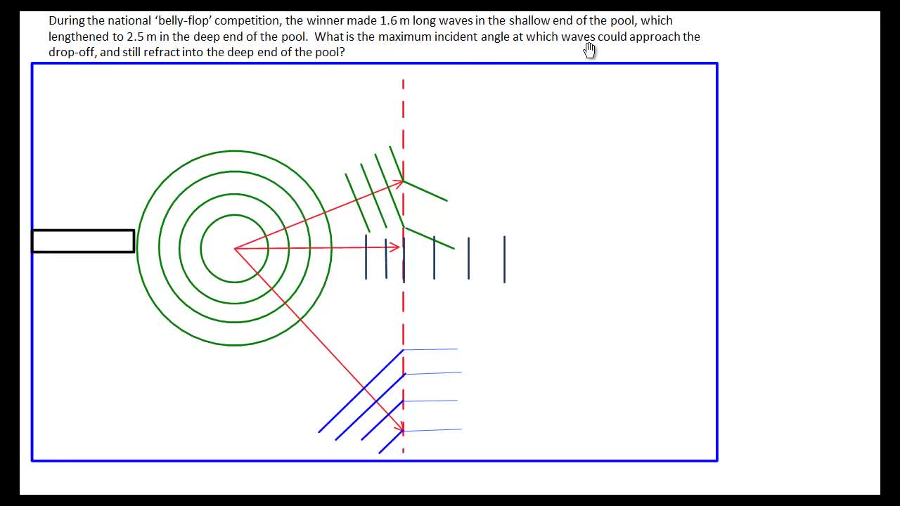 PS20-PW2-L6-4-V09c-Critical Angle Practice Example 3